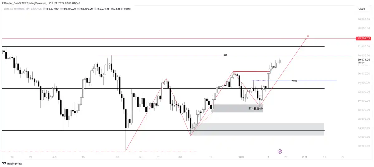 山寨币利好频出，BTC新高在即？一文解读当前市场行情